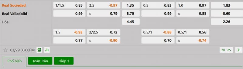 Bảng tỷ lệ kèo bóng đá trận đấu Real Sociedad vs Valladolid