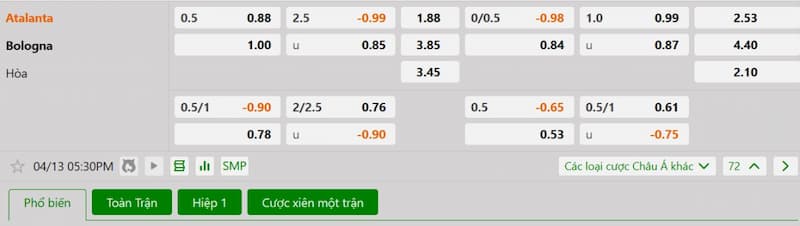 Bảng tỷ lệ kèo bóng đá trận đấu Atalanta vs Bologna
