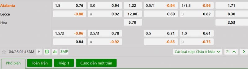 Bảng tỷ lệ kèo bóng đá trận đấu Atalanta vs Lecce