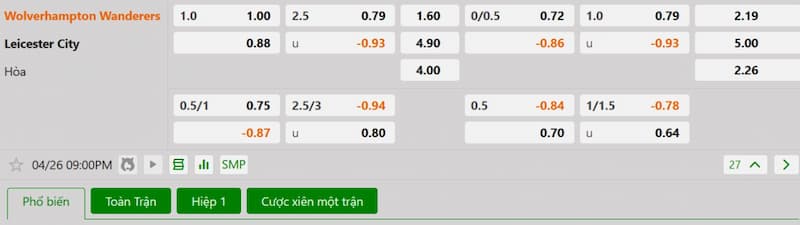 Bảng tỷ lệ kèo bóng đá trận đấu Wolves vs Leicester