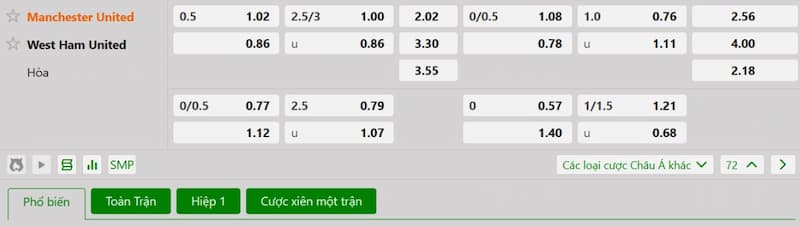 Bảng tỷ lệ kèo bóng đá trận đấu Manchester United vs West Ham