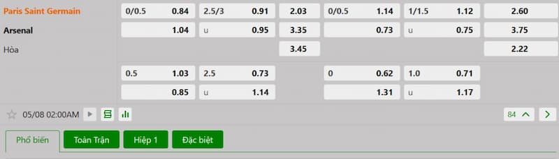 Bảng tỷ lệ kèo bóng đá trận đấu Paris Saint Germain vs Arsenal