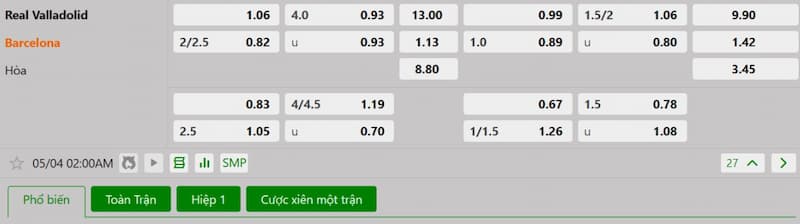 Bảng tỷ lệ kèo bóng đá trận đấu Valladolid vs Barcelona