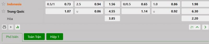 Bảng tỷ lệ kèo bóng đá trận đấu Indonesia vs Trung Quốc