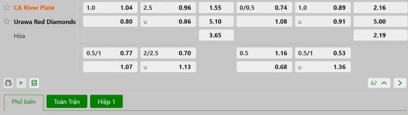 Bảng tỷ lệ kèo bóng đá trận đấu River Plate vs Urawa Red Diamonds